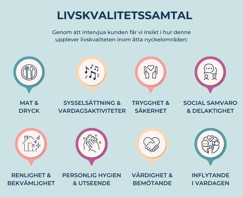 Livskvalitetssamtal